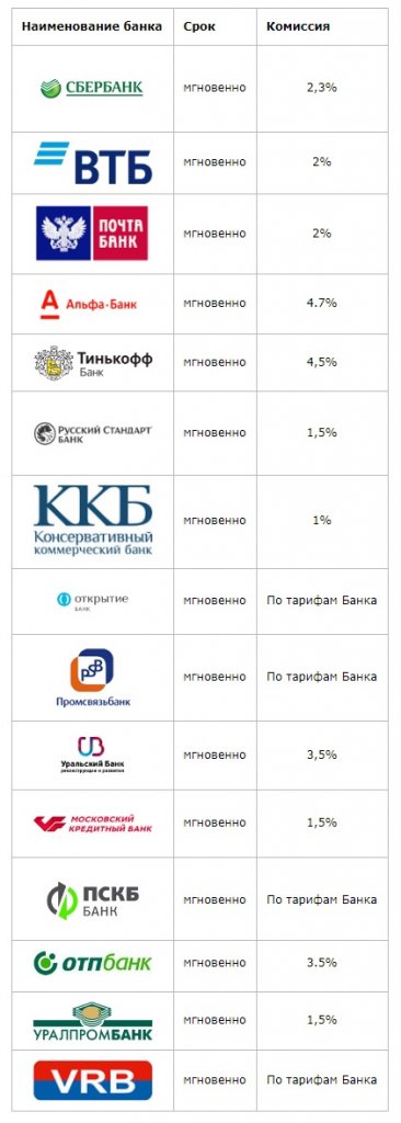 Webmoney что такое wmz и wmr. vebmani banki1. Webmoney что такое wmz и wmr фото. Webmoney что такое wmz и wmr-vebmani banki1. картинка Webmoney что такое wmz и wmr. картинка vebmani banki1